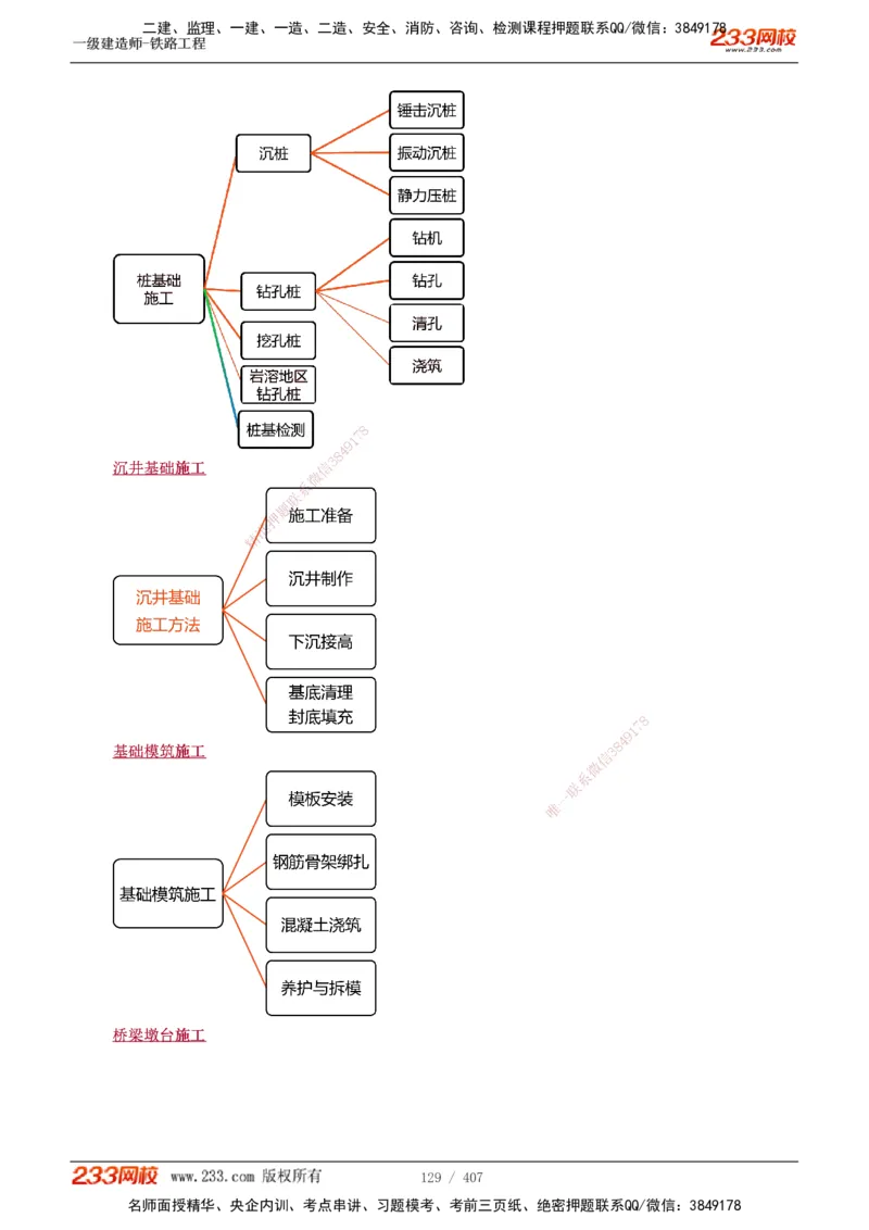 1-89_2026年一级建造师_2026年一建铁路_2025年一建铁路SVIP_02-基础精讲✿高端面授✿深度强化_05-铁路《教材精讲班》王硕男233_讲义