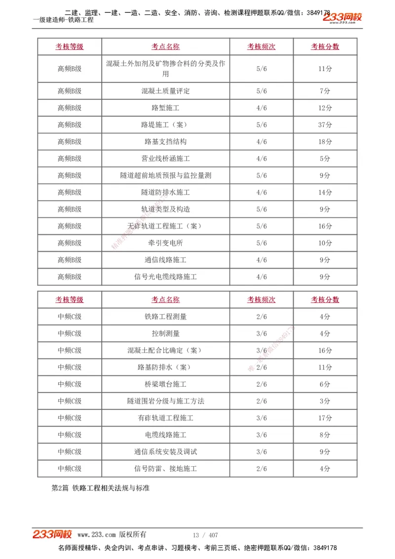 1-89_2026年一级建造师_2026年一建铁路_2025年一建铁路SVIP_02-基础精讲✿高端面授✿深度强化_05-铁路《教材精讲班》王硕男233_讲义