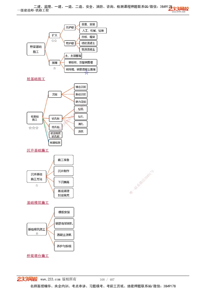 1-89_2026年一级建造师_2026年一建铁路_2025年一建铁路SVIP_02-基础精讲✿高端面授✿深度强化_05-铁路《教材精讲班》王硕男233_讲义