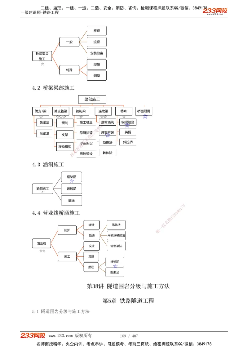 1-89_2026年一级建造师_2026年一建铁路_2025年一建铁路SVIP_02-基础精讲✿高端面授✿深度强化_05-铁路《教材精讲班》王硕男233_讲义