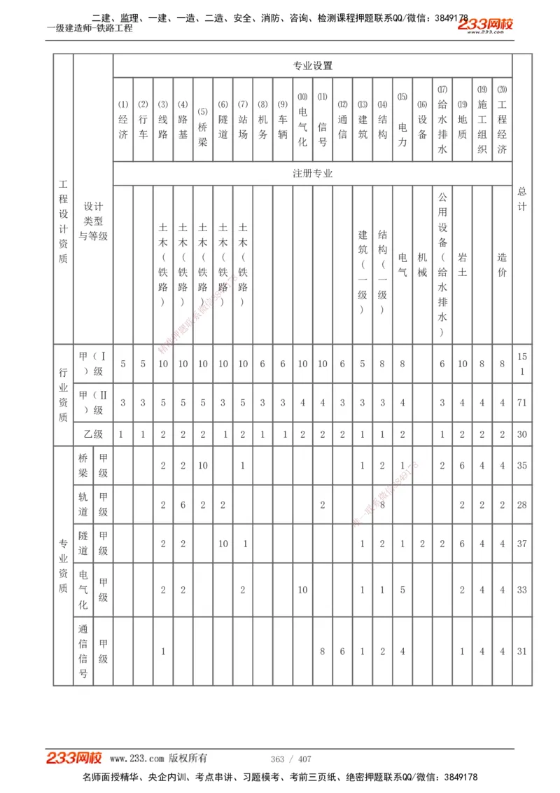 1-89_2026年一级建造师_2026年一建铁路_2025年一建铁路SVIP_02-基础精讲✿高端面授✿深度强化_05-铁路《教材精讲班》王硕男233_讲义