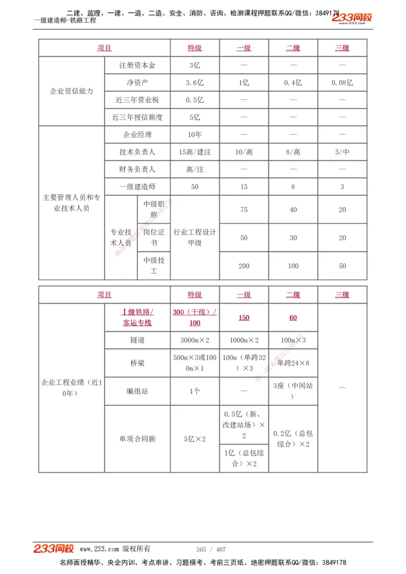 1-89_2026年一级建造师_2026年一建铁路_2025年一建铁路SVIP_02-基础精讲✿高端面授✿深度强化_05-铁路《教材精讲班》王硕男233_讲义