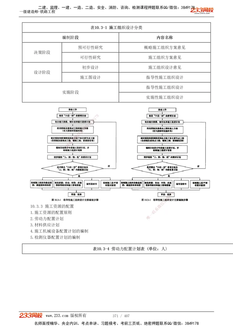 1-89_2026年一级建造师_2026年一建铁路_2025年一建铁路SVIP_02-基础精讲✿高端面授✿深度强化_05-铁路《教材精讲班》王硕男233_讲义
