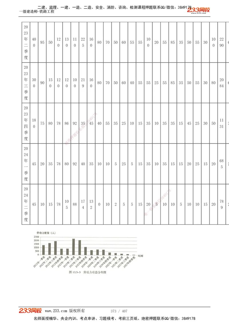 1-89_2026年一级建造师_2026年一建铁路_2025年一建铁路SVIP_02-基础精讲✿高端面授✿深度强化_05-铁路《教材精讲班》王硕男233_讲义
