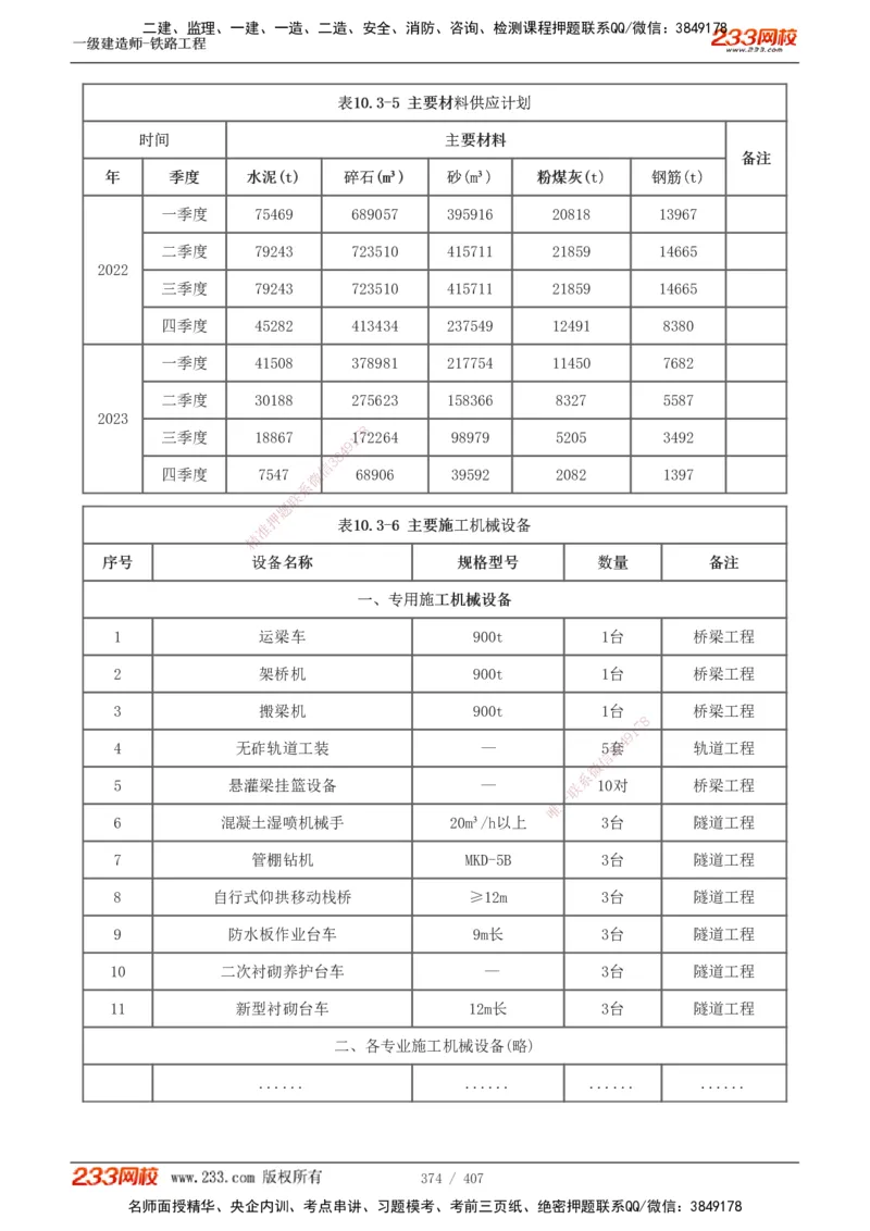 1-89_2026年一级建造师_2026年一建铁路_2025年一建铁路SVIP_02-基础精讲✿高端面授✿深度强化_05-铁路《教材精讲班》王硕男233_讲义