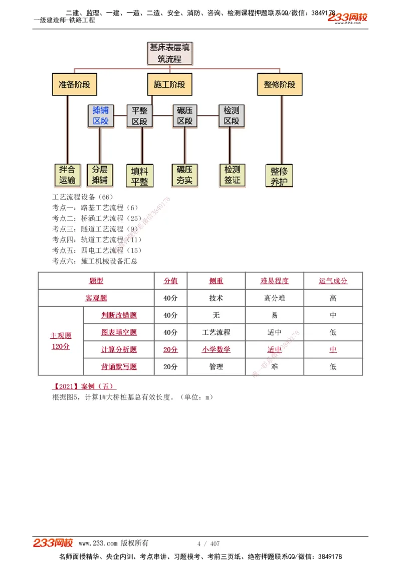1-89_2026年一级建造师_2026年一建铁路_2025年一建铁路SVIP_02-基础精讲✿高端面授✿深度强化_05-铁路《教材精讲班》王硕男233_讲义