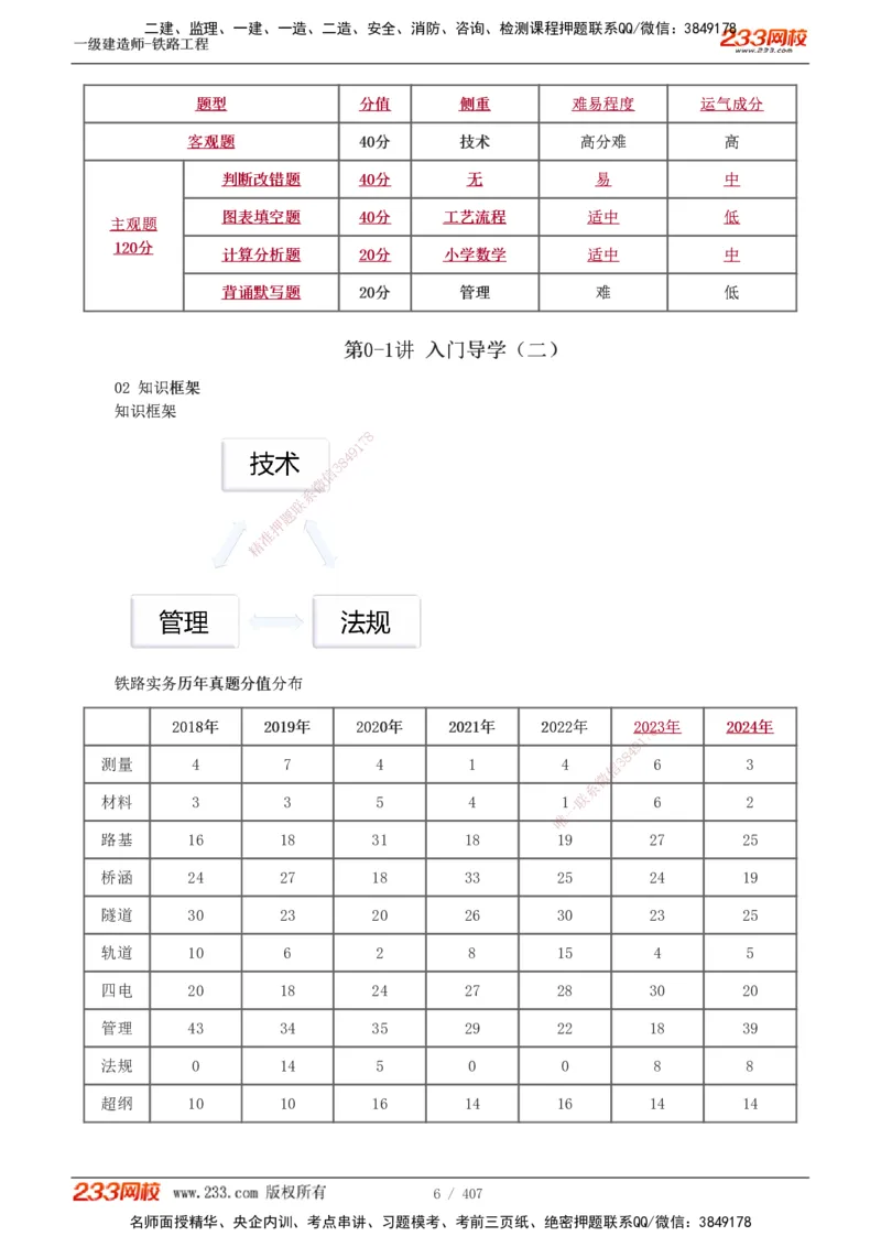 1-89_2026年一级建造师_2026年一建铁路_2025年一建铁路SVIP_02-基础精讲✿高端面授✿深度强化_05-铁路《教材精讲班》王硕男233_讲义