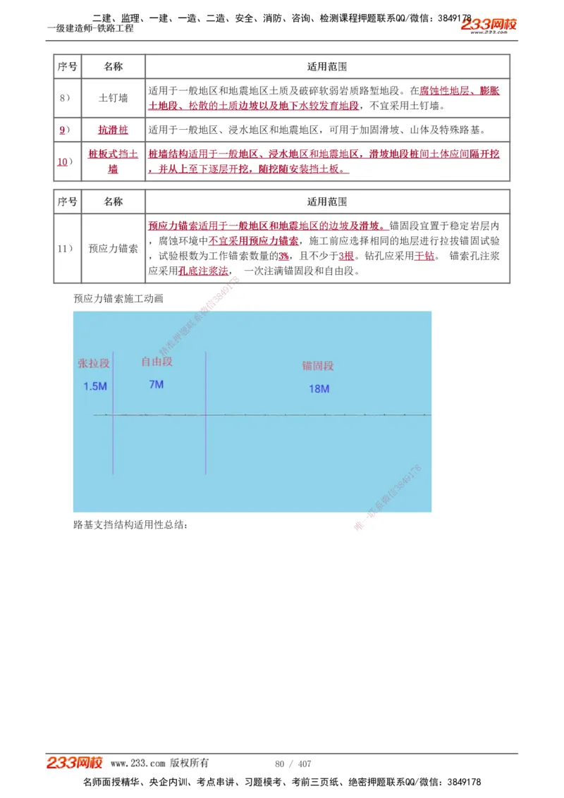 1-89_2026年一级建造师_2026年一建铁路_2025年一建铁路SVIP_02-基础精讲✿高端面授✿深度强化_05-铁路《教材精讲班》王硕男233_讲义