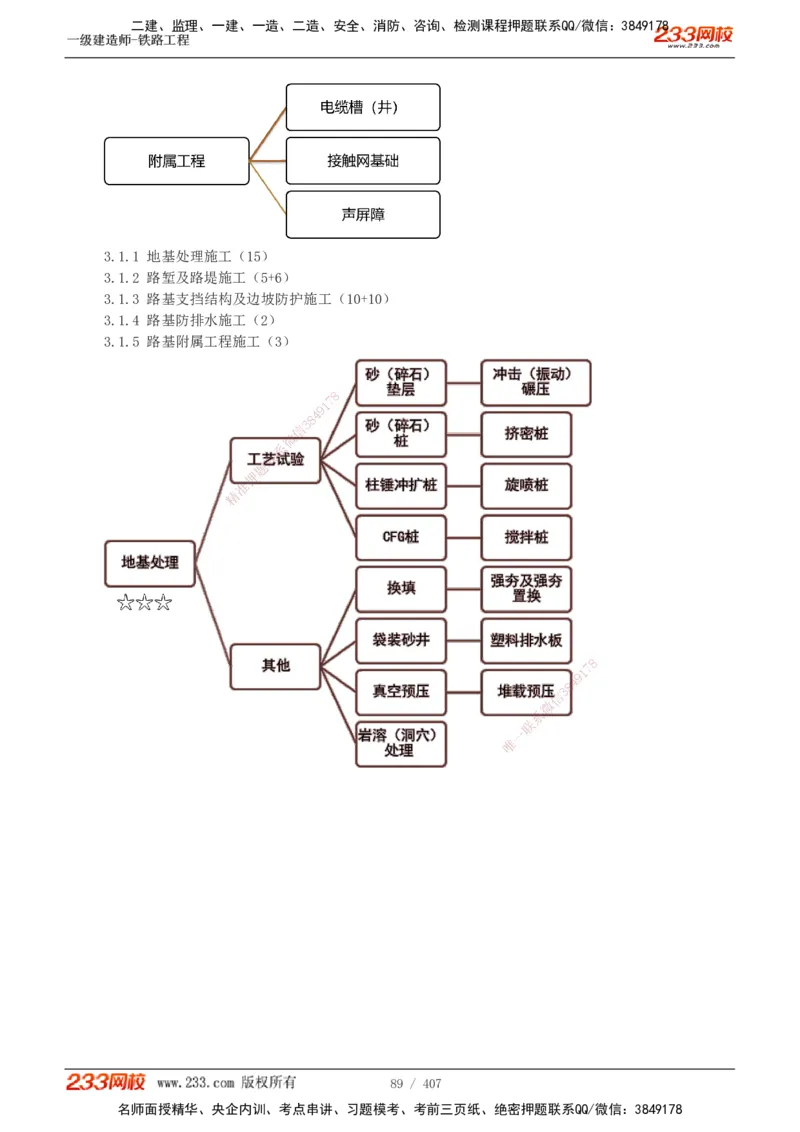 1-89_2026年一级建造师_2026年一建铁路_2025年一建铁路SVIP_02-基础精讲✿高端面授✿深度强化_05-铁路《教材精讲班》王硕男233_讲义