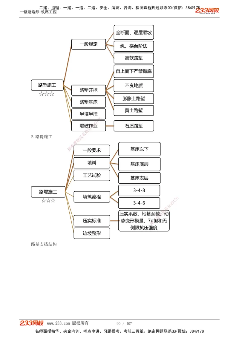 1-89_2026年一级建造师_2026年一建铁路_2025年一建铁路SVIP_02-基础精讲✿高端面授✿深度强化_05-铁路《教材精讲班》王硕男233_讲义