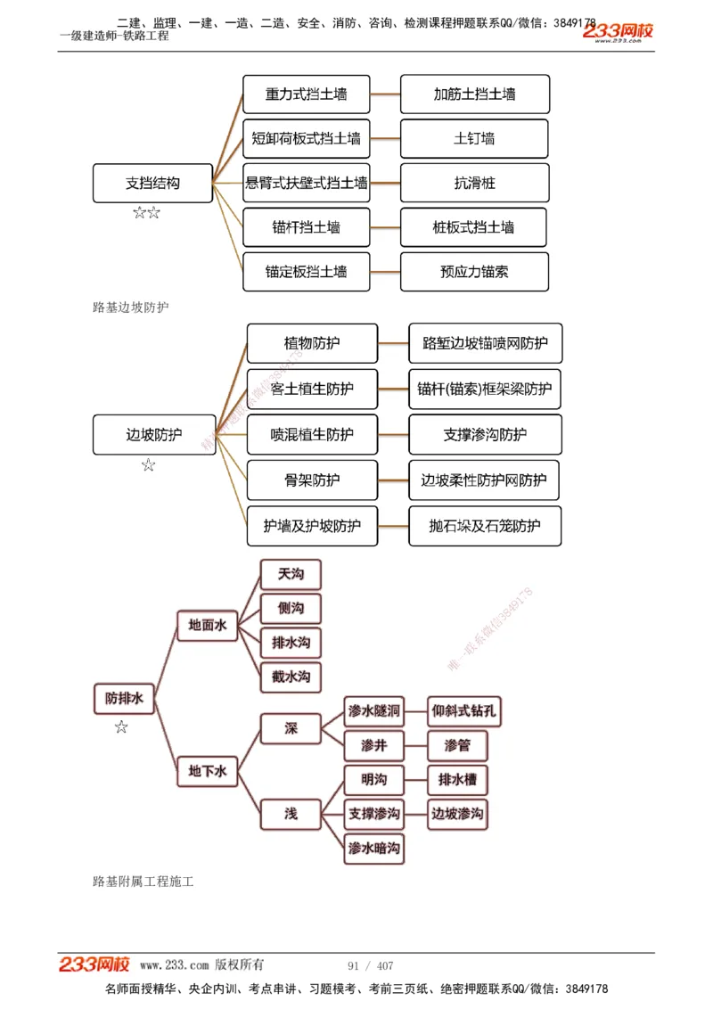 1-89_2026年一级建造师_2026年一建铁路_2025年一建铁路SVIP_02-基础精讲✿高端面授✿深度强化_05-铁路《教材精讲班》王硕男233_讲义