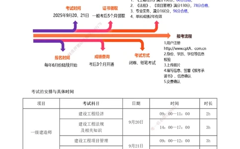 1-89_2026年一级建造师_2026年一建铁路_2025年一建铁路SVIP_02-基础精讲✿高端面授✿深度强化_05-铁路《教材精讲班》王硕男233_讲义