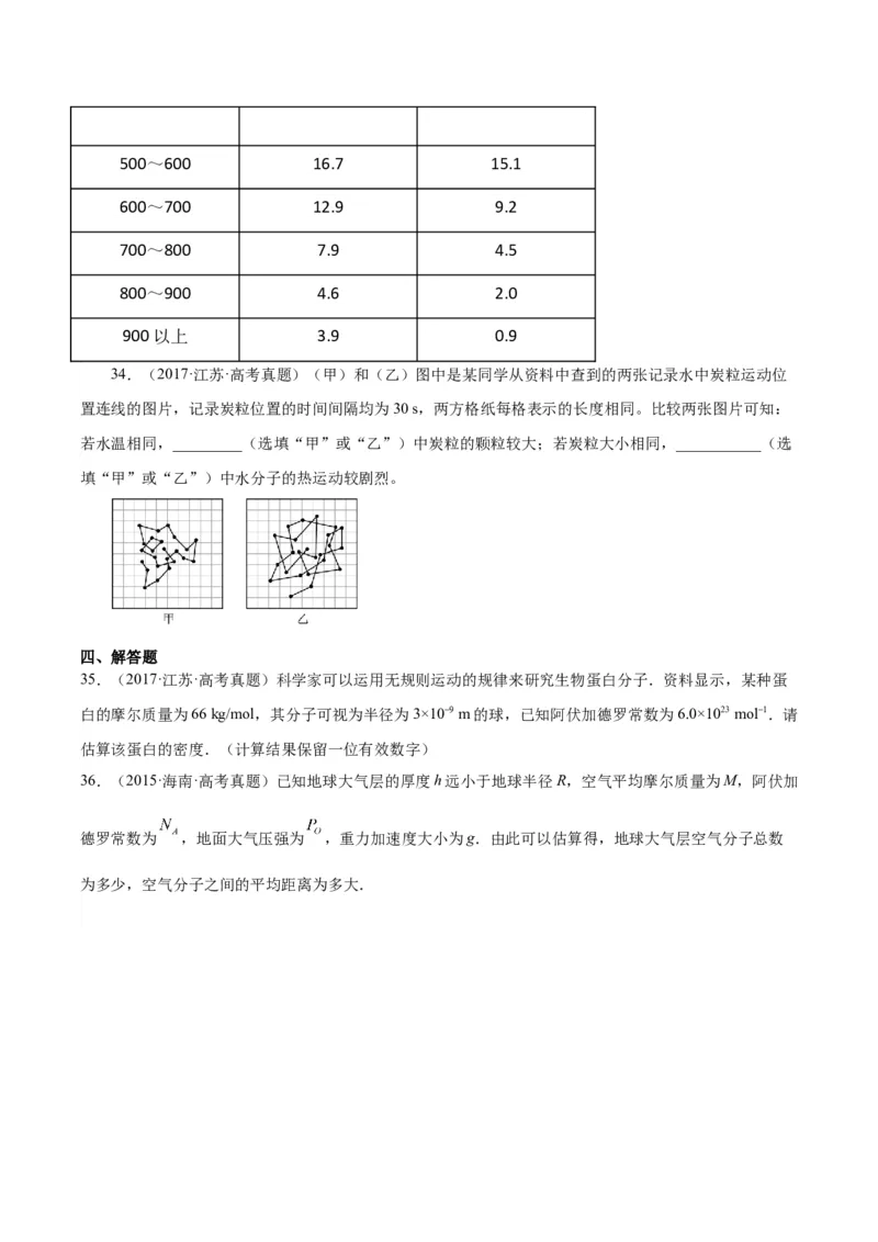 专题55分子动理论（原卷卷）-十年（2014-2023）高考物理真题分项汇编（全国通用）_近10年高考真题汇编（必刷）_十年（2014-2024）高考物理真题分项汇编（全国通用）
