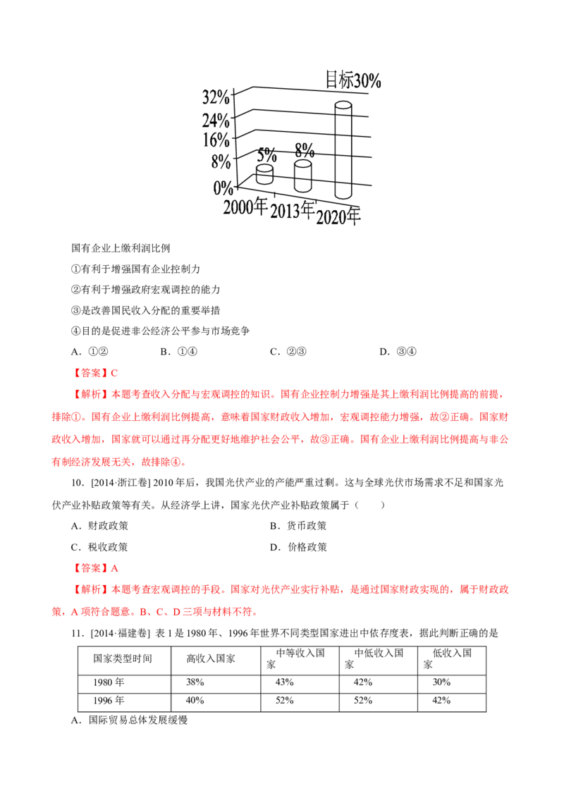 专题04发展社会主义市场经济-学易金卷：十年（2014-2023）高考政治真题分项汇编（人教卷）（解析卷）_近10年高考真题汇编（必刷）_十年（2014-2024）高考政治真题分项汇编（全国通用）