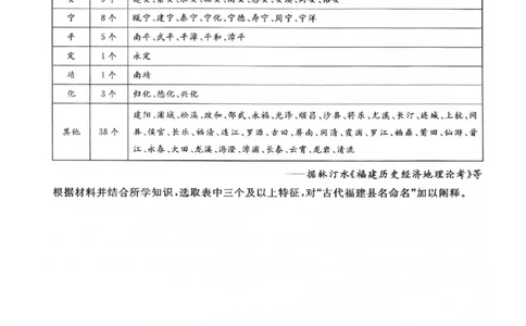 福建省部分地市校2025届高中毕业班3月质量检测历史_2025年3月_250319福建省部分地市校（福州、厦门、泉州、三明、南平、莆田、漳州）2025届高中毕业班3月质量检测