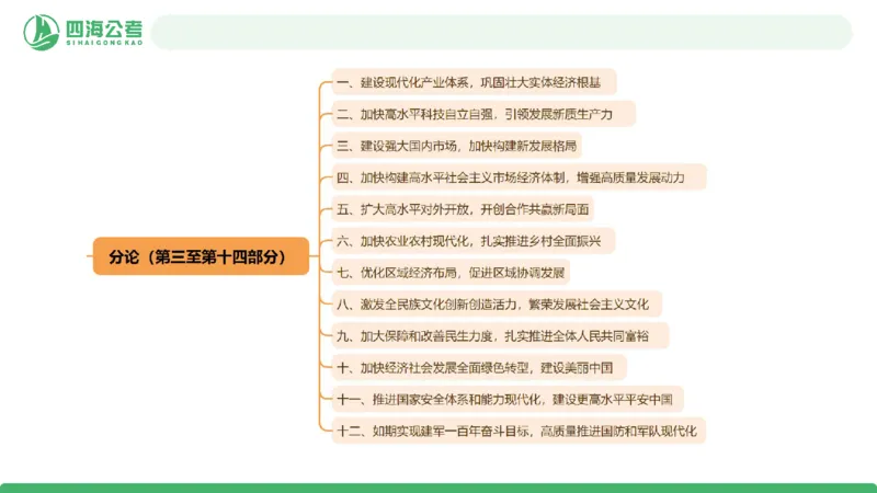 四海十五五规划解读-PPT_2026考公资料_（01）花生十三_02套题班2026年花生十三行测申论套题一期_赠送课程_讲义