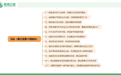 四海十五五规划解读-PPT_2026考公资料_（01）花生十三_02套题班2026年花生十三行测申论套题一期_赠送课程_讲义