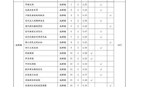 成都石室中学2024-2025学年度下期高2025届适应性考试（一)历史答案_2025年5月_250523四川省成都石室中学2024-2025学年度下期高2025届适应性考试（一）（全科）
