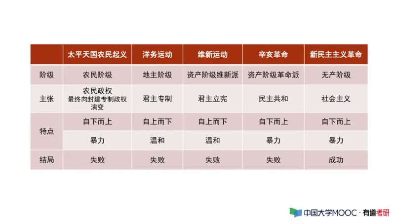 史纲毛中特补弱小灶课_2026考公资料_（49）政治理论合集_政治理论合集_2025考研政治_04.米鹏_03.精讲_08.补弱小灶课