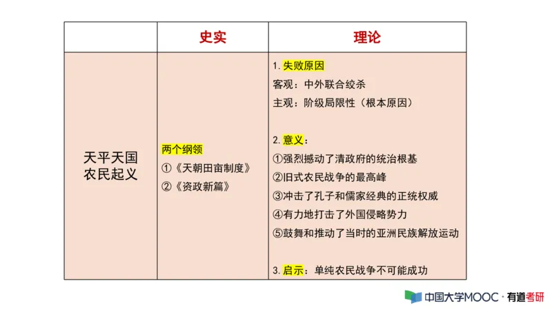 史纲毛中特补弱小灶课_2026考公资料_（49）政治理论合集_政治理论合集_2025考研政治_04.米鹏_03.精讲_08.补弱小灶课