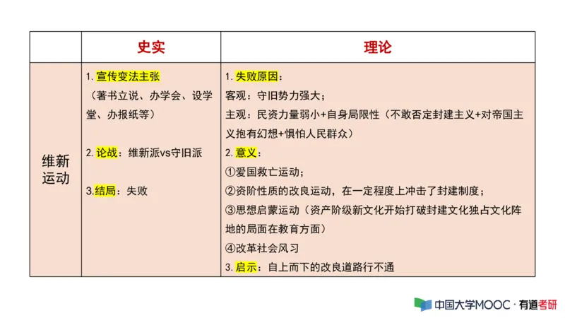 史纲毛中特补弱小灶课_2026考公资料_（49）政治理论合集_政治理论合集_2025考研政治_04.米鹏_03.精讲_08.补弱小灶课