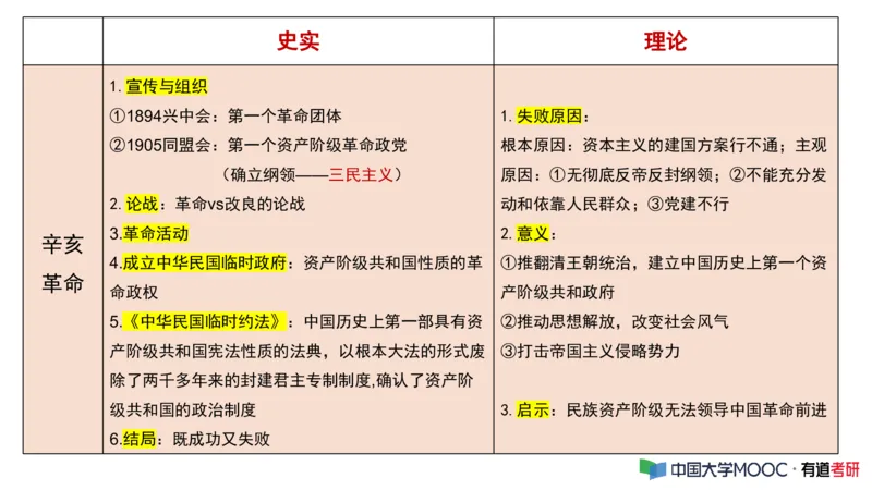 史纲毛中特补弱小灶课_2026考公资料_（49）政治理论合集_政治理论合集_2025考研政治_04.米鹏_03.精讲_08.补弱小灶课