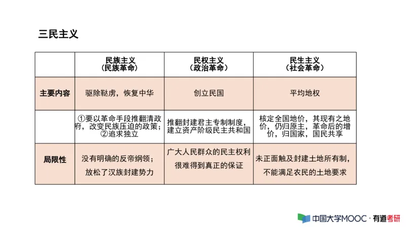 史纲毛中特补弱小灶课_2026考公资料_（49）政治理论合集_政治理论合集_2025考研政治_04.米鹏_03.精讲_08.补弱小灶课