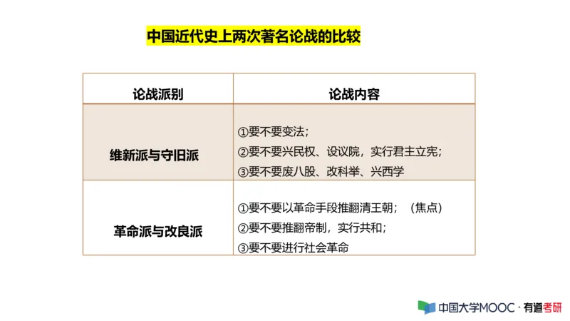 史纲毛中特补弱小灶课_2026考公资料_（49）政治理论合集_政治理论合集_2025考研政治_04.米鹏_03.精讲_08.补弱小灶课