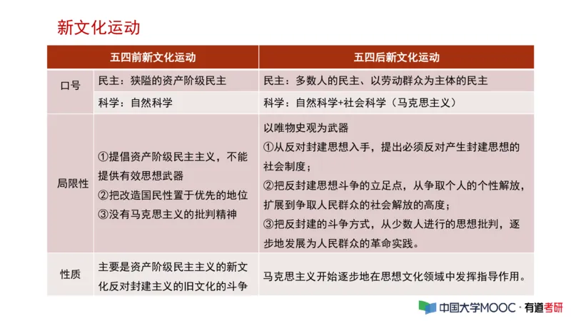 史纲毛中特补弱小灶课_2026考公资料_（49）政治理论合集_政治理论合集_2025考研政治_04.米鹏_03.精讲_08.补弱小灶课