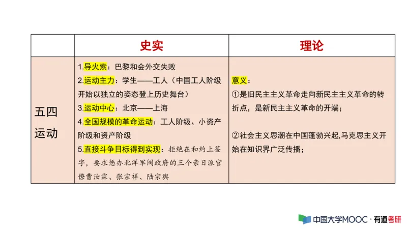 史纲毛中特补弱小灶课_2026考公资料_（49）政治理论合集_政治理论合集_2025考研政治_04.米鹏_03.精讲_08.补弱小灶课