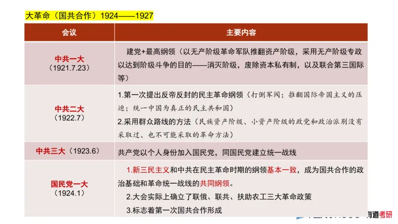 史纲毛中特补弱小灶课_2026考公资料_（49）政治理论合集_政治理论合集_2025考研政治_04.米鹏_03.精讲_08.补弱小灶课