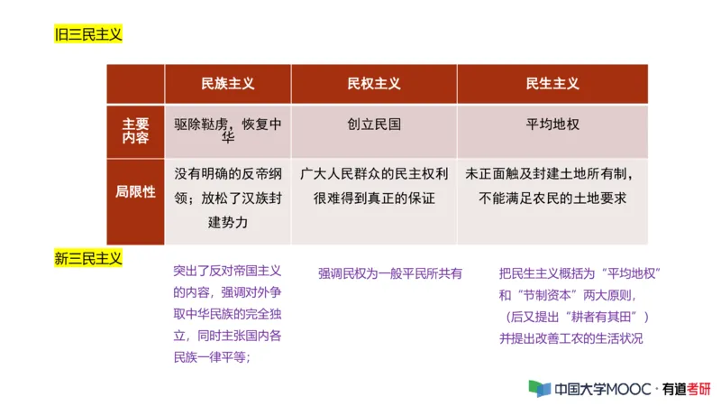 史纲毛中特补弱小灶课_2026考公资料_（49）政治理论合集_政治理论合集_2025考研政治_04.米鹏_03.精讲_08.补弱小灶课