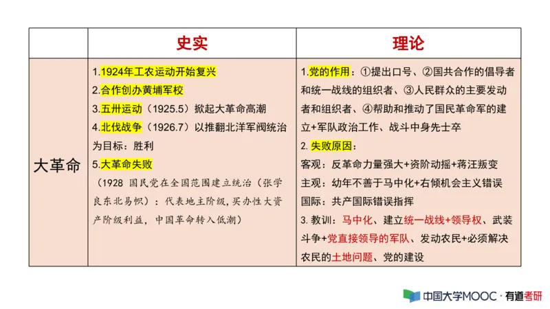 史纲毛中特补弱小灶课_2026考公资料_（49）政治理论合集_政治理论合集_2025考研政治_04.米鹏_03.精讲_08.补弱小灶课