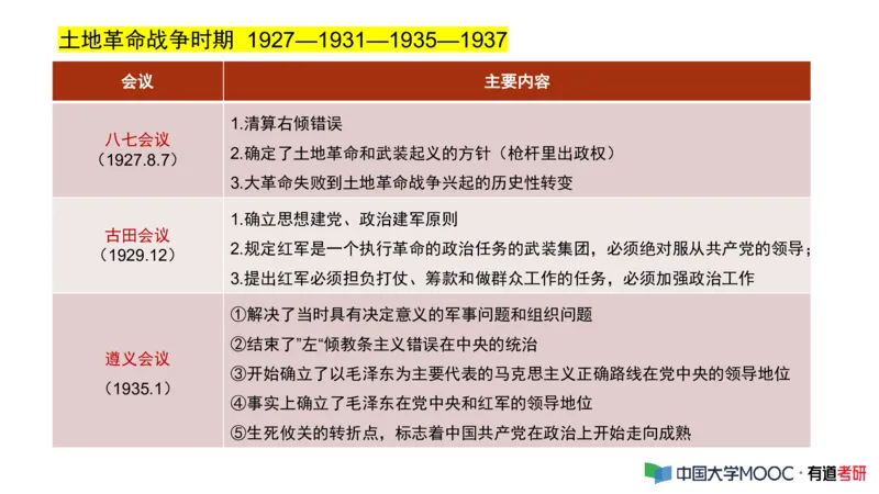 史纲毛中特补弱小灶课_2026考公资料_（49）政治理论合集_政治理论合集_2025考研政治_04.米鹏_03.精讲_08.补弱小灶课
