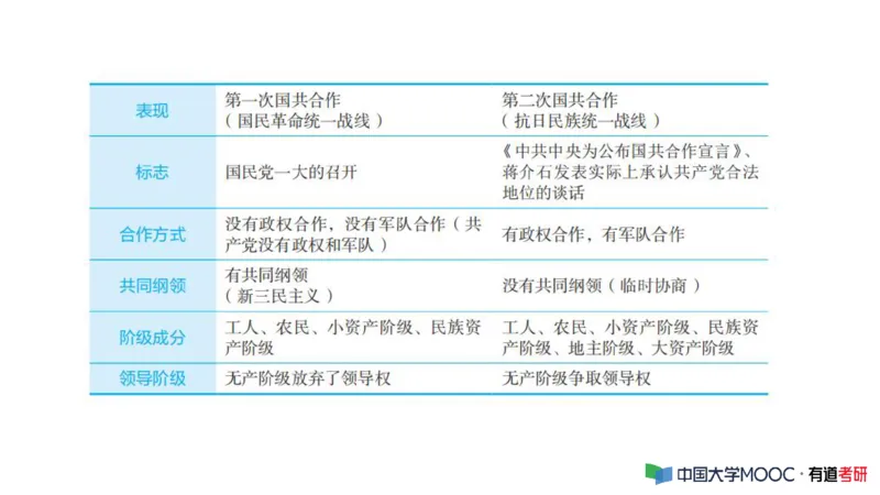 史纲毛中特补弱小灶课_2026考公资料_（49）政治理论合集_政治理论合集_2025考研政治_04.米鹏_03.精讲_08.补弱小灶课