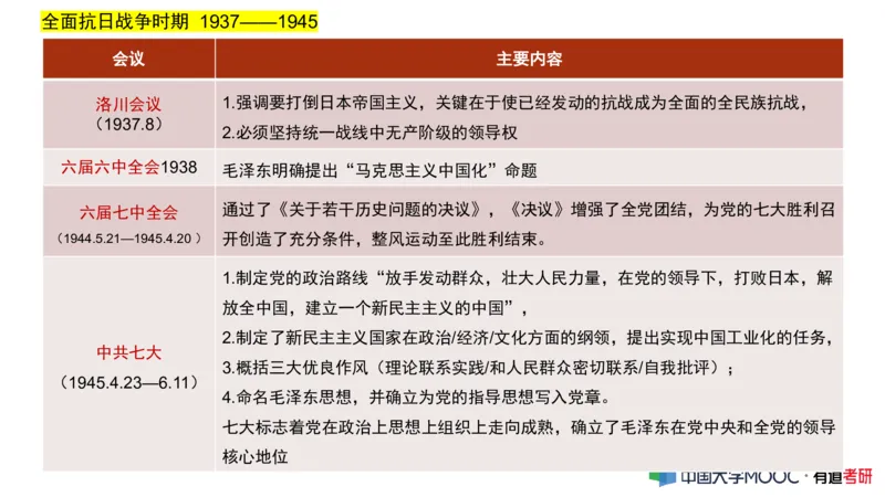 史纲毛中特补弱小灶课_2026考公资料_（49）政治理论合集_政治理论合集_2025考研政治_04.米鹏_03.精讲_08.补弱小灶课