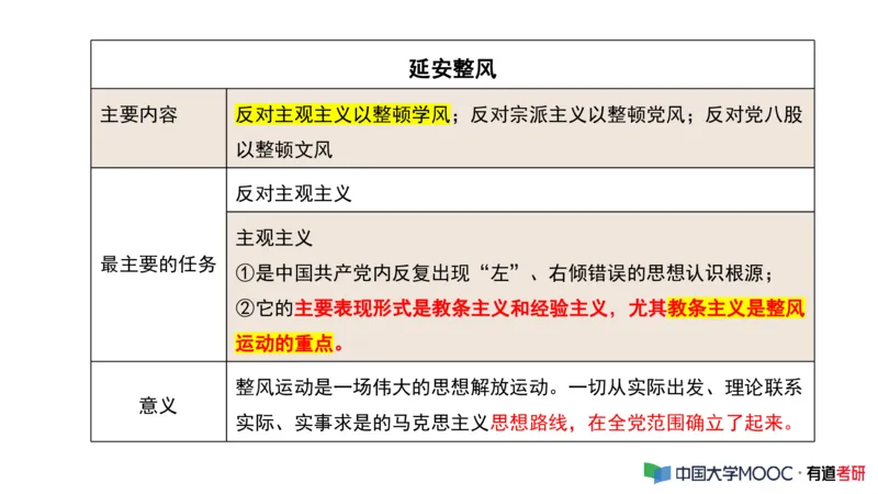 史纲毛中特补弱小灶课_2026考公资料_（49）政治理论合集_政治理论合集_2025考研政治_04.米鹏_03.精讲_08.补弱小灶课