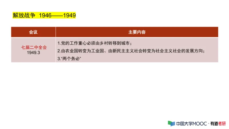 史纲毛中特补弱小灶课_2026考公资料_（49）政治理论合集_政治理论合集_2025考研政治_04.米鹏_03.精讲_08.补弱小灶课