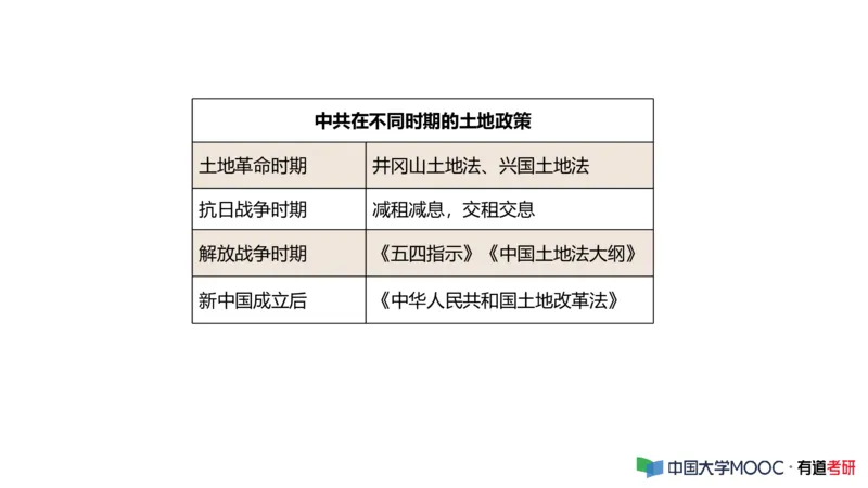 史纲毛中特补弱小灶课_2026考公资料_（49）政治理论合集_政治理论合集_2025考研政治_04.米鹏_03.精讲_08.补弱小灶课