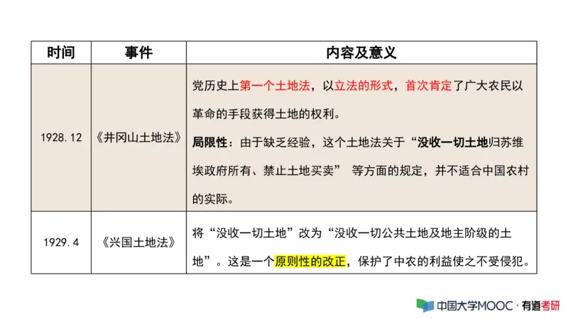 史纲毛中特补弱小灶课_2026考公资料_（49）政治理论合集_政治理论合集_2025考研政治_04.米鹏_03.精讲_08.补弱小灶课