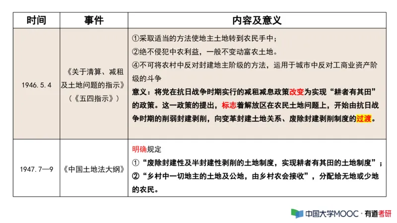 史纲毛中特补弱小灶课_2026考公资料_（49）政治理论合集_政治理论合集_2025考研政治_04.米鹏_03.精讲_08.补弱小灶课