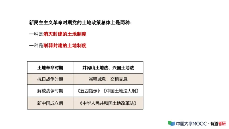史纲毛中特补弱小灶课_2026考公资料_（49）政治理论合集_政治理论合集_2025考研政治_04.米鹏_03.精讲_08.补弱小灶课