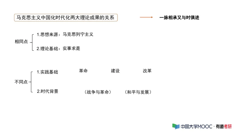 史纲毛中特补弱小灶课_2026考公资料_（49）政治理论合集_政治理论合集_2025考研政治_04.米鹏_03.精讲_08.补弱小灶课
