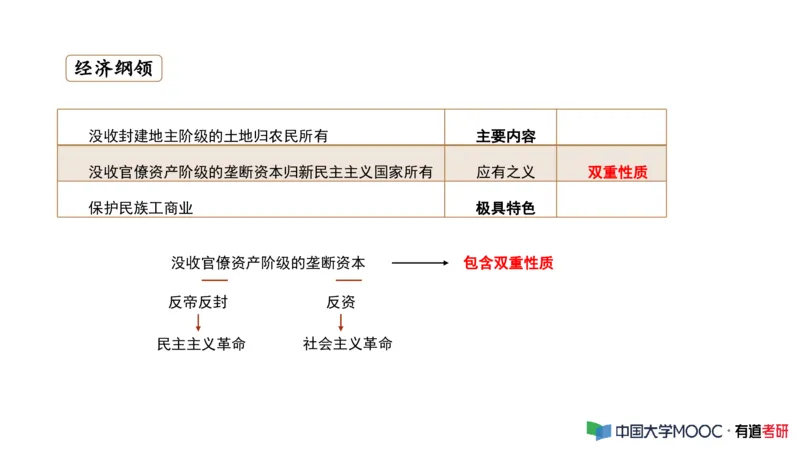 史纲毛中特补弱小灶课_2026考公资料_（49）政治理论合集_政治理论合集_2025考研政治_04.米鹏_03.精讲_08.补弱小灶课