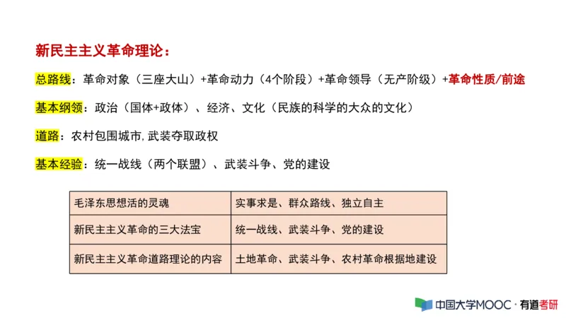 史纲毛中特补弱小灶课_2026考公资料_（49）政治理论合集_政治理论合集_2025考研政治_04.米鹏_03.精讲_08.补弱小灶课