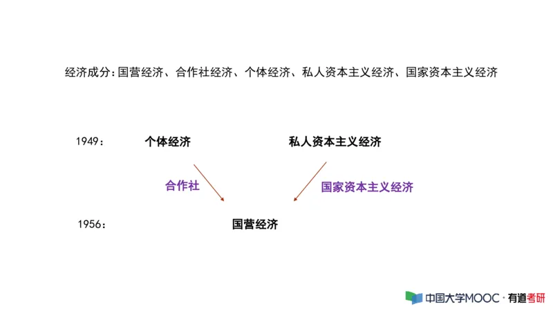 史纲毛中特补弱小灶课_2026考公资料_（49）政治理论合集_政治理论合集_2025考研政治_04.米鹏_03.精讲_08.补弱小灶课