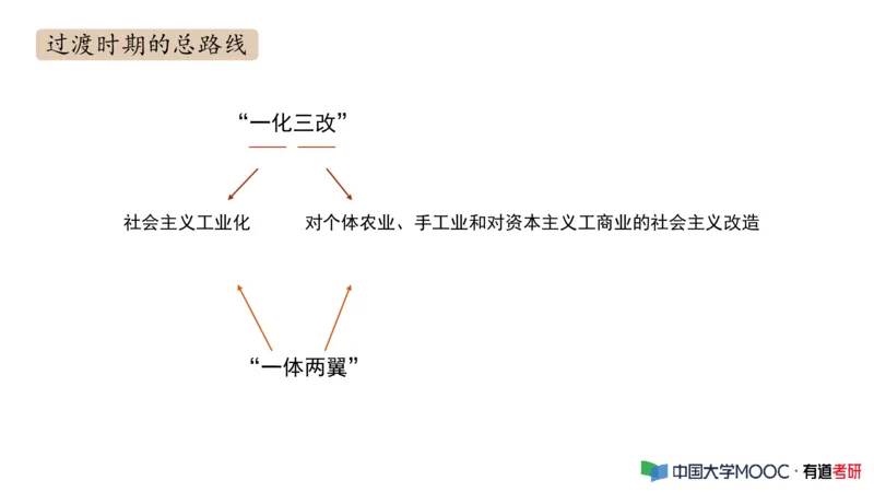 史纲毛中特补弱小灶课_2026考公资料_（49）政治理论合集_政治理论合集_2025考研政治_04.米鹏_03.精讲_08.补弱小灶课