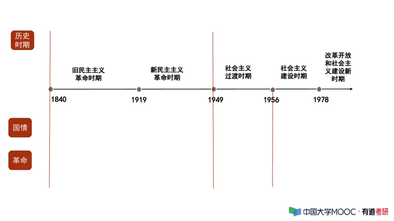 史纲毛中特补弱小灶课_2026考公资料_（49）政治理论合集_政治理论合集_2025考研政治_04.米鹏_03.精讲_08.补弱小灶课