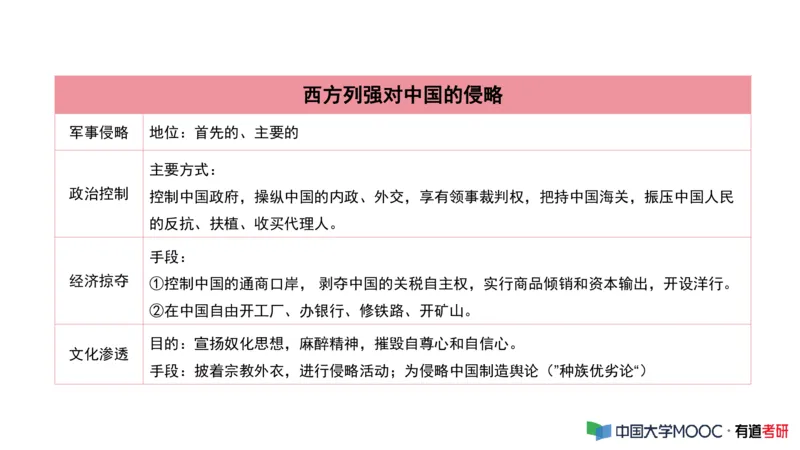 史纲毛中特补弱小灶课_2026考公资料_（49）政治理论合集_政治理论合集_2025考研政治_04.米鹏_03.精讲_08.补弱小灶课
