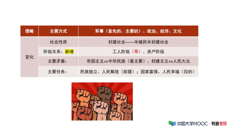 史纲毛中特补弱小灶课_2026考公资料_（49）政治理论合集_政治理论合集_2025考研政治_04.米鹏_03.精讲_08.补弱小灶课